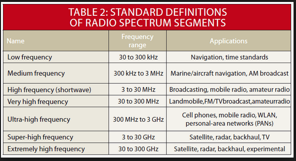 radio waves war